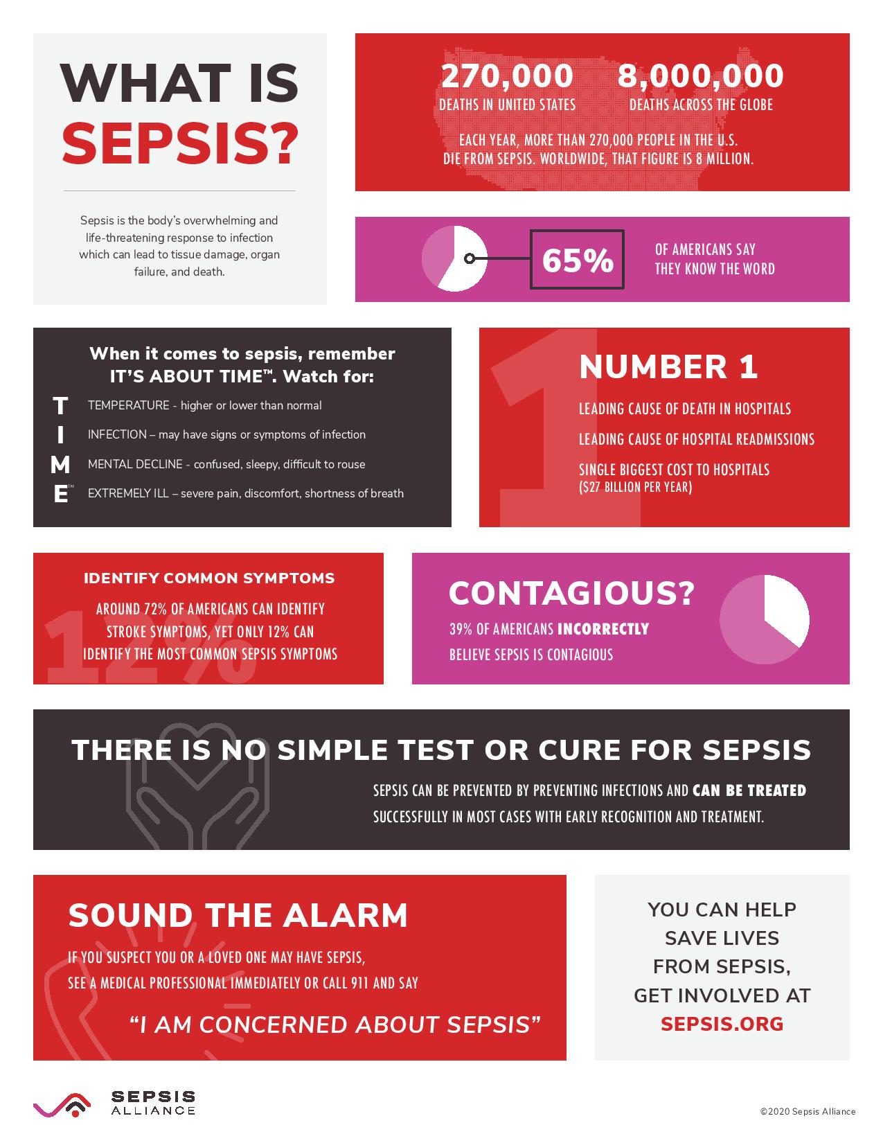 Recognizing Symptoms Is Key For Sepsis Survival | Owensboro Health